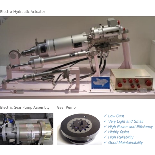 Aircraft Hydraulic Actuator